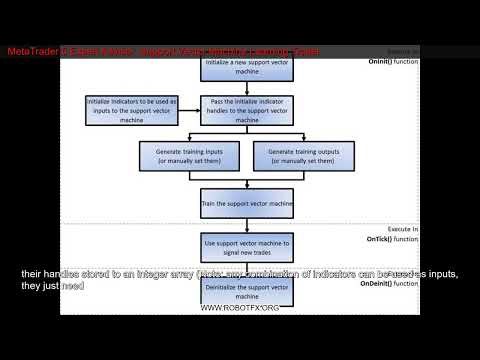 MetaTrader 5 Expert Advisor Support Vector Machine Learning Trader