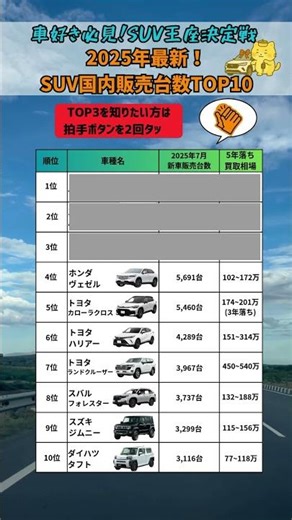 ㊗️150万再生🎉今、日本一売れてるSUVはコレ🚙！2025年最新！SUV国内販売台数TOP10 #suv #車 #ランキング