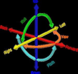 (De)coding the MPU6050 and the Control Action