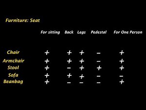 Semantic Features Analysis