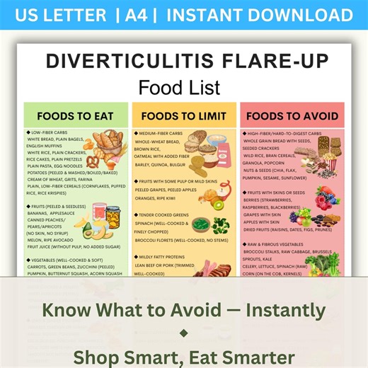 Diverticulitis Diet Chart: Low Fiber Food List (PDF Download) - Etsy
