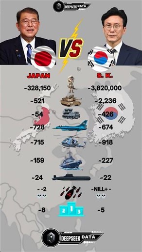 Japan vs South Korea Military Power 2025