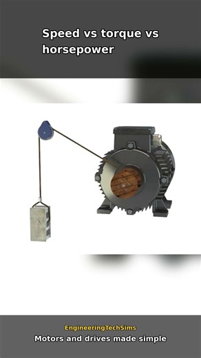 Motor Speed, Torque and Horsepower Explained | How They Relate #Shorts