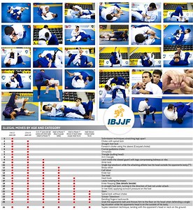 IBJJF Rules Guide for Gi & No‑Gi Competitors! - JiuJitsu News