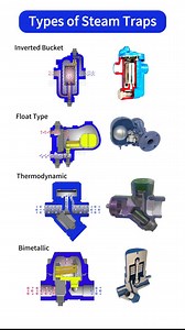 70K views · 882 reactions | What Are the Types of Steam Traps? Quick 10-Second Overview! #Valves #Industrial #MechanicalEquipment #KnowledgeBoost | Valve Prc | Facebook