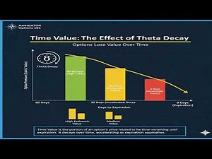 Option Pricing - Intrinsic and Extrinsic Value