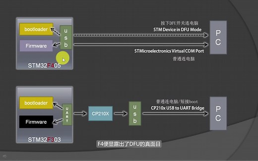 KZ027【教程】详解F4飞控的驱动、固件和刷写工具