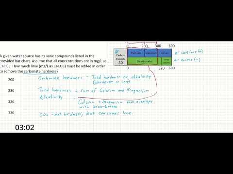 PE Exam Practice Problem #24: Water Resources | Env. Eng. - Hardness - Water Softening - Bar Chart