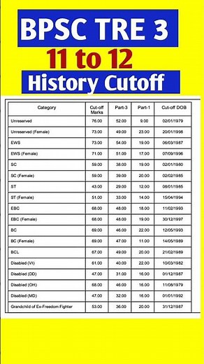 Bpsc TRE-3 11 to 12 History cutoff