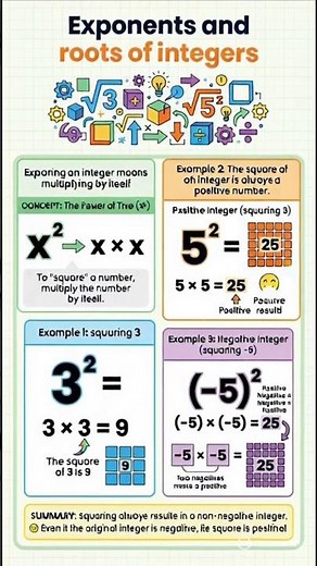 Exponents and roots of integers, Squaring, Cubing, Square roots and Cube roots. Keep calculating