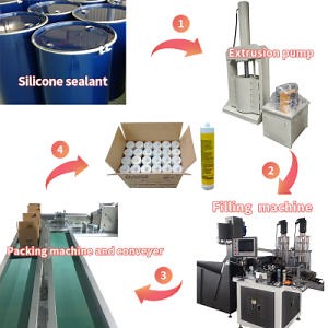[Hot Item] Filling Machine for Silicone Adhesive Oil Resistant Silicone Adhesive RTV Filler