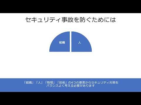医療機関等向けサイバーセキュリティ研修用動画（ショート版）