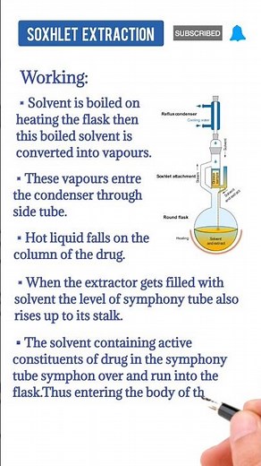 Soxhlet Extraction | Extraction Methods | Medi Queries🎓