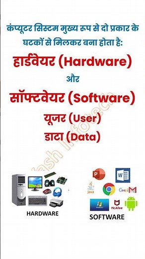 कम्प्यूटर सिस्टम के घटक, Components of Computer System, Computer System ki Jankari