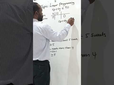 How to Solve Linear Programming Questions (Graphical Method)