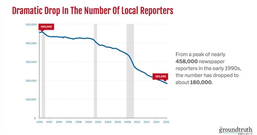 GroundTruth: Reporting in the "Post-Truth" Era