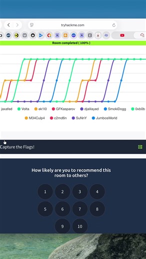 Contrabando room | TryHackMe | Answer's Walkround