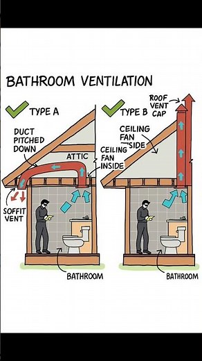 Bathroom Ventilation | Basic Knowledge for Civil Engineering | #Shorts #Building