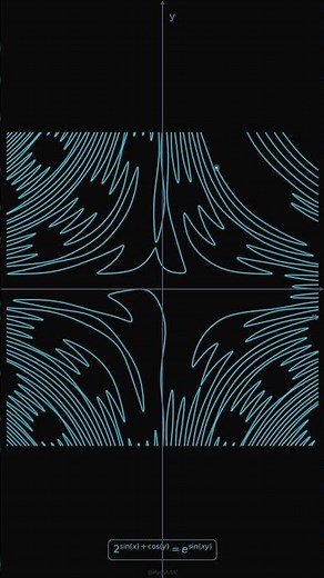 Exponential Magic | Where Growth Meets Oscillation