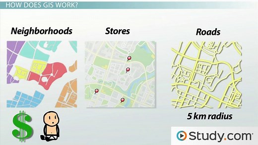 Geographic Information System | GIS Overview & Example