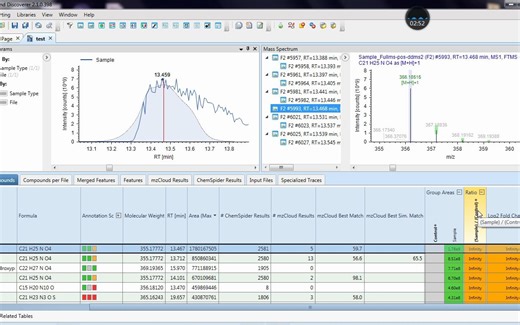 Compound Discoverer-用于未知物分析结果查看