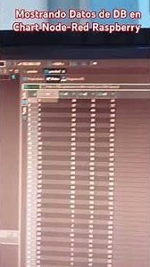 ✨📊 Visualizar Base de Datos en Chart con Node-Red y Raspberry Pi! 🚀🔧 ‪@AprendamosconScorpionSecurity‬