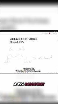 ESPP Explained: How the 15% Discount Really Works