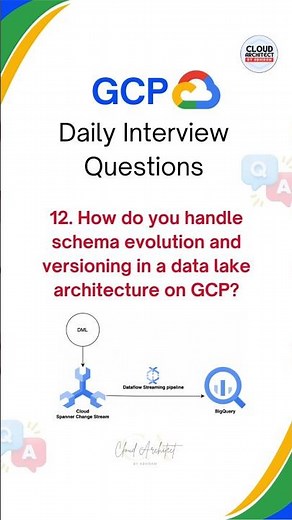 GCP Interview Questions | Cloud Data Engineer #gcpdataengineer #databricks #pyspark #gcp