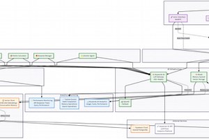 Eliza: AI Agent Orchestration