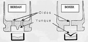 Conversion d'étuis GP11 Berdan en Boxer
