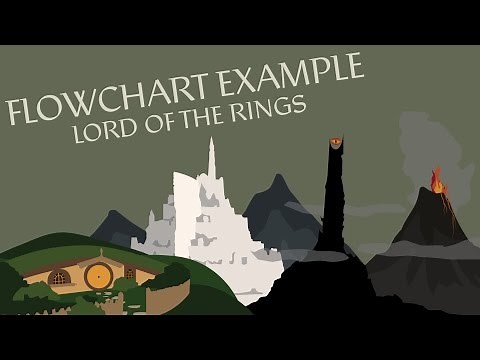 Flowchart Examples - Lord of the Rings