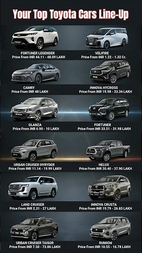 Top Toyota Cars Line-Up 2025 | Prices & Premium Models Revealed 👌 #cars #toyota #shorts