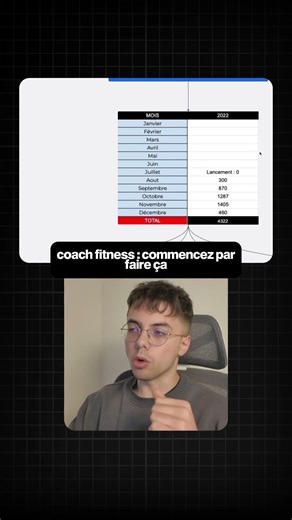 coach fitness : commencez par faire ça
