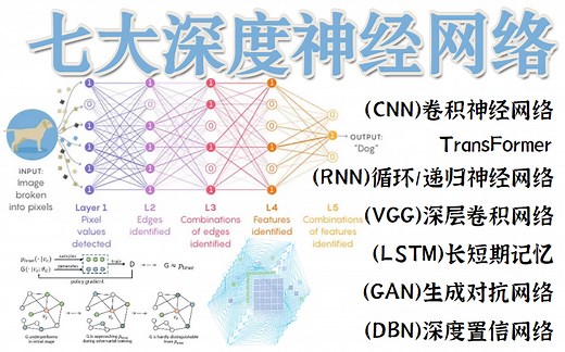 实至名归！B站最强深度学习之七大神经网络（CNN RNN GAN LSTM DBN TransFormer VGG）算法原理+实战教程分享！一天学懂简直茅塞顿开