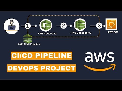 CICD Pipeline with AWS CodeBuild + CodePipeline + CodeDeploy