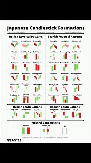 Japanese Candlestick Formation 📊 | Complete Beginner’s Guide