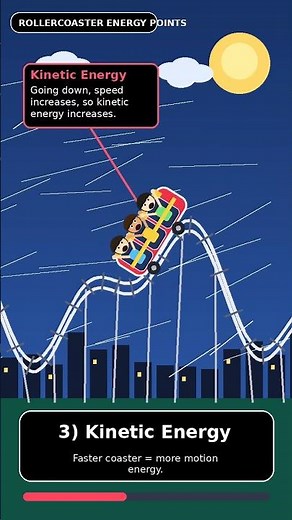 Conversion of Electrical Energy to Potential and Kinetic Energy in a Roller Coaster