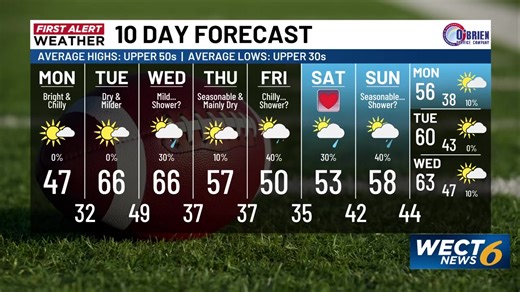 Keep up with the latest news, weather and traffic with WECT News. | WECT News