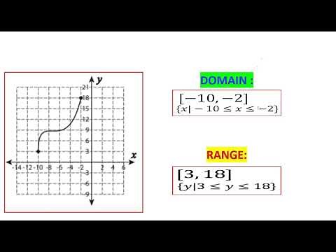 how to find domain and range