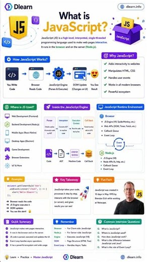 What is JavaScript? Complete Visual Guide #javascript#reactjs #frontend #coding #programming #shorts
