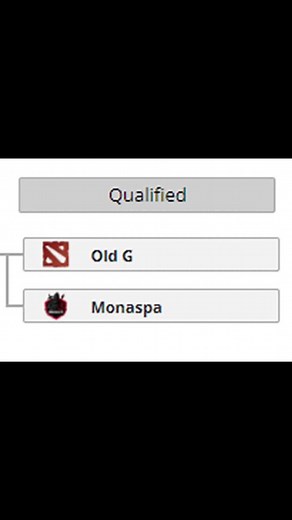 Dota 2 Competitive Standings and Player Statistics