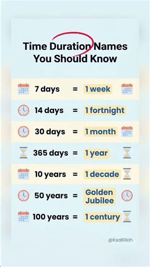 Time Duration Names You Must Know ⏳ (99% People Don’t Know This!) #shorts