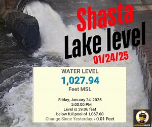 Shasta Lake Levels | Shasta Lake **Shasta Lake Levels Simplified**...