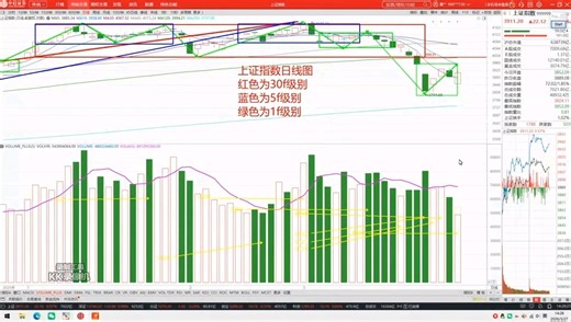 2026.3.27周五威科夫供需原理视频解盤:小中枢生长非一日之功
