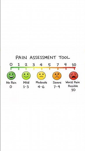 visual analogue scale#nursingstudent #painscale#foundationnursing