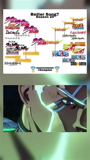 JoJo's Bizarre Adventure vs Evangelion Opening Showdown