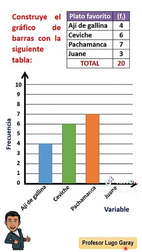Gráfico de barras 👨🏻‍🏫 #matematica #estadistica #graficosestadisticos #aprendeentiktok