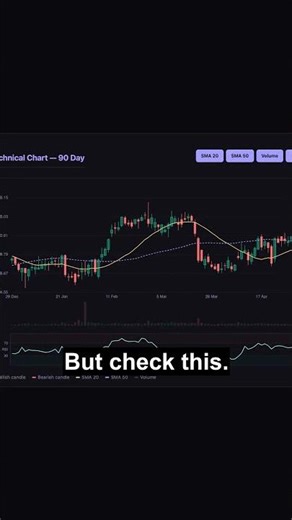 AHR Revenue Is Up 40%. I Asked AI If It's a Buy. [May 8] #shorts