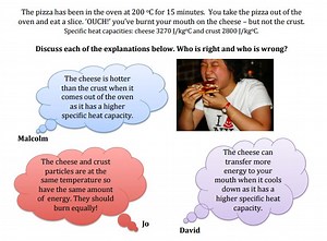 Specific heat capacity teaching resources - the science teacher