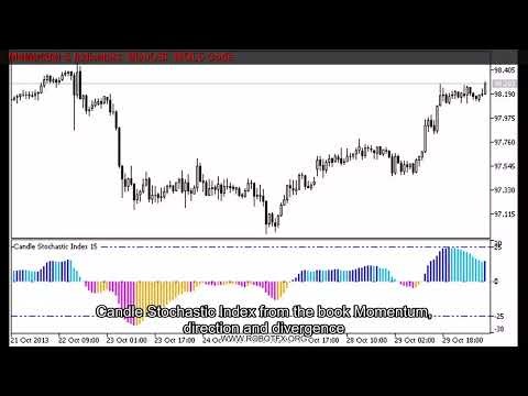 Metatrader 5 Indicators BlauCSI MQL5 Code